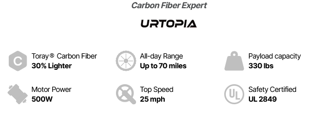 Urtopia Joy Carbon