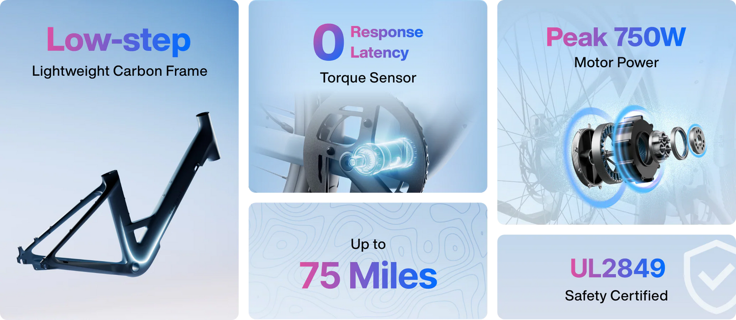 Urtopia Carbon Classic Step-Thru