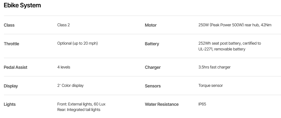 Urtopia Carbon Fold Step-Thru